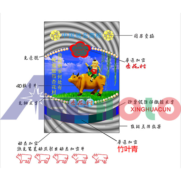 3D防偽標(biāo)簽